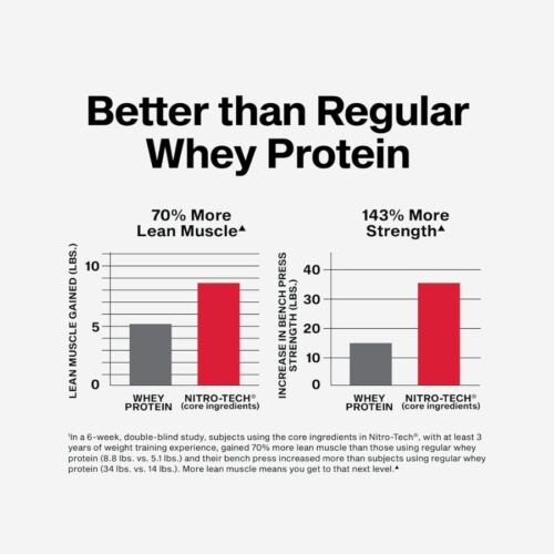 Muscletech, Nitro Tech price in Bangladesh |