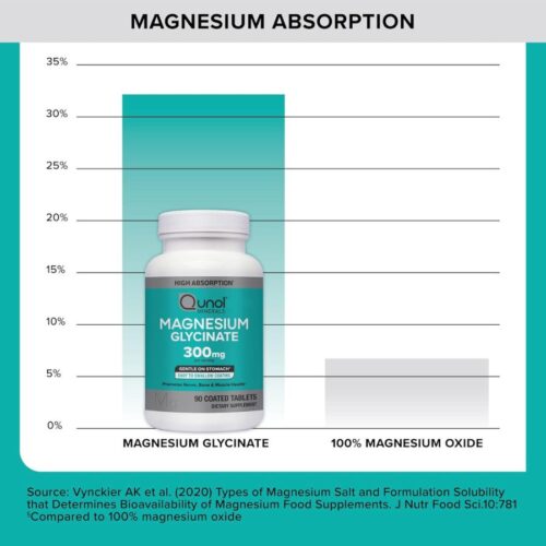 qunol magnesium glycinate 300mg price in Bangladesh
